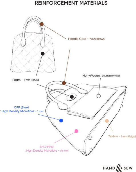 Reinforcement Materials